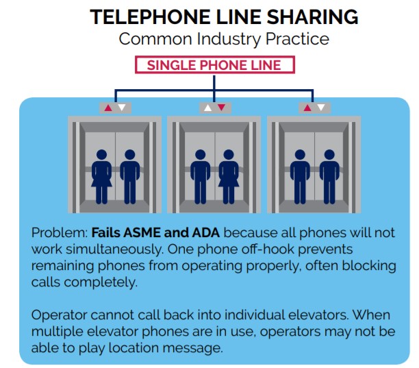 Telephone Line Sharing Common Industry Practice Telephone Line Sharing Common Industry Practice