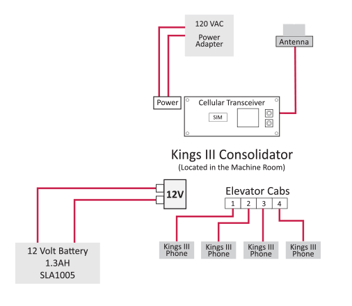  Detailed wiring diagram for King III controller, illustrating circuit connections and components.