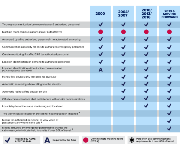 2019 ASME Code Updates and their Impact | Kings III