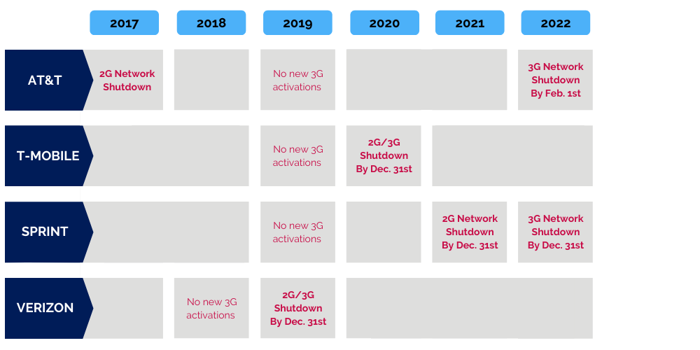 2G_3G Sunset Dates Graphic