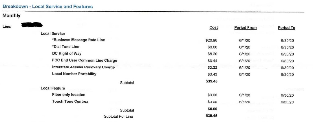 Breakdown of Local Services and Features Cost