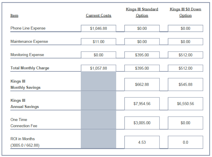 Kings III's Cost Options