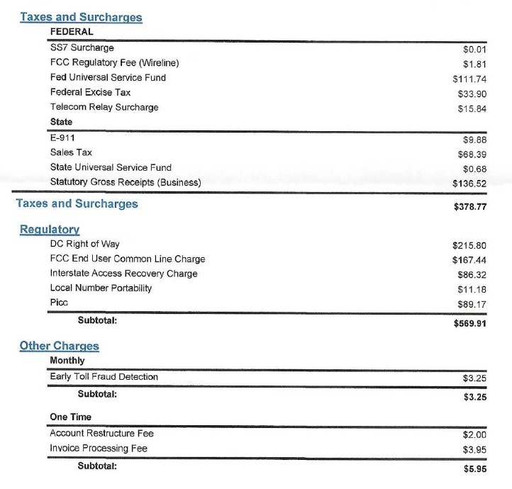 Taxes and Surcharges