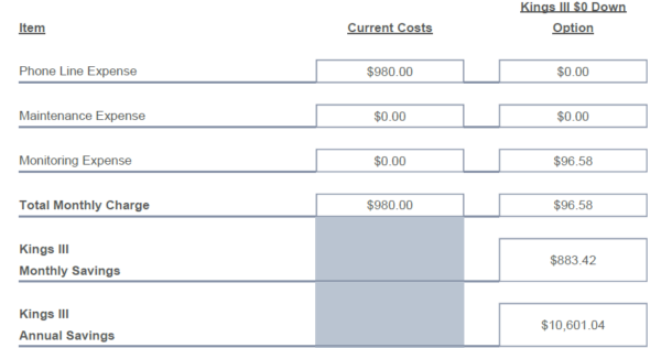 San Diego Kings III $468 California Telecom Bills