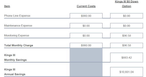 California Telecom Bills