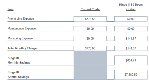 San Diego Kings III $776 California Telecom Bills