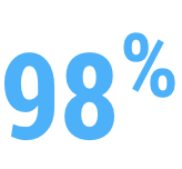 98% customer retention rate