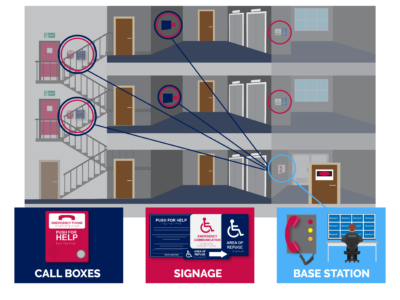 Area of Refuge Graphic Area of Refuge Callbox Components