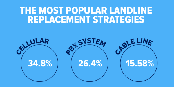Landline Replacement